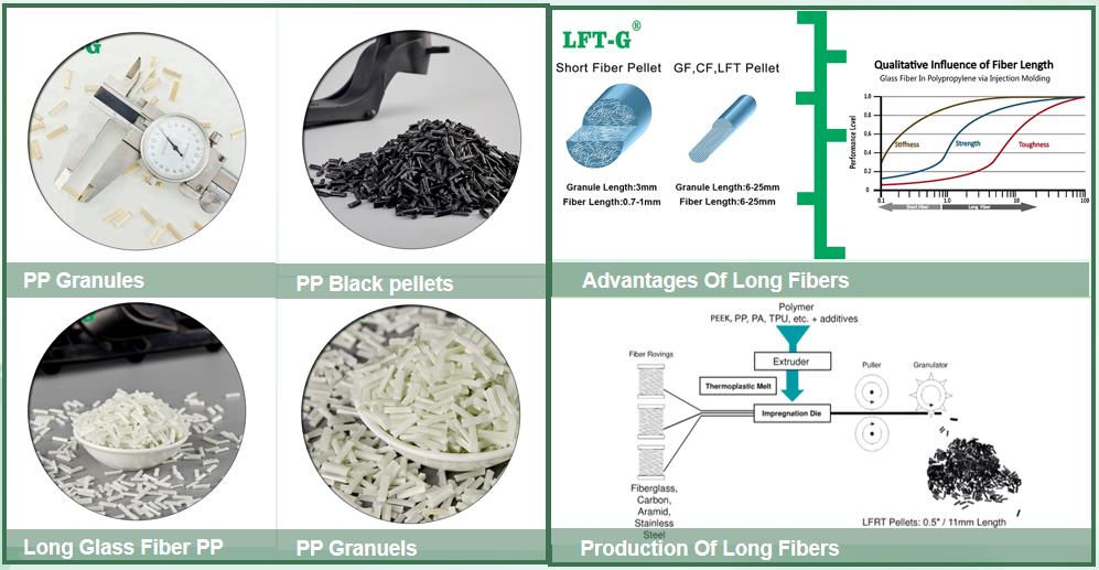 glass reinforced PP Polypropylene materials polymer long glass fiber 30% injection