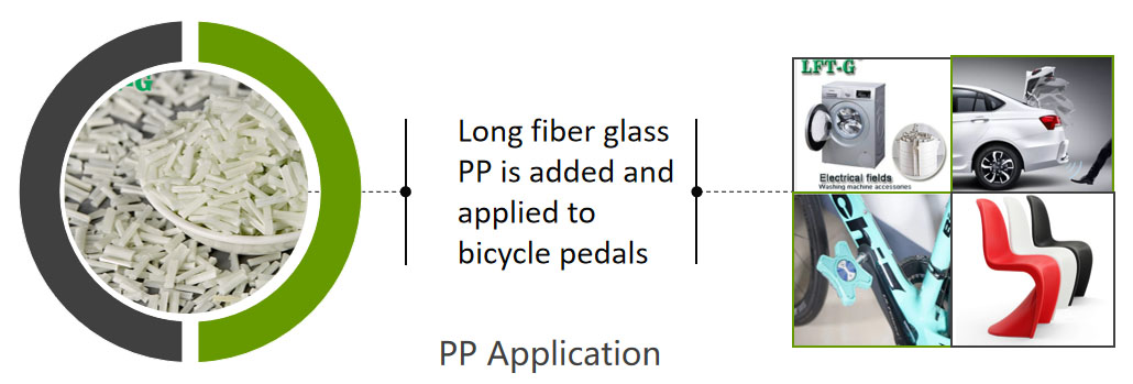 long glass fiber pp homopolymer