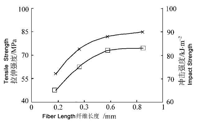 long glass fiber pp homopolymer