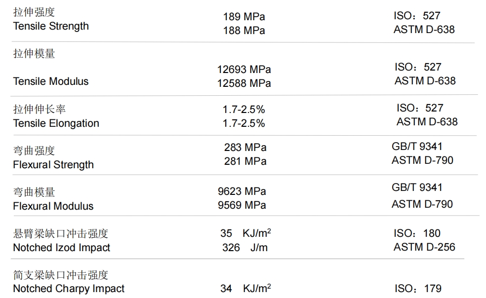 PA6 GF40 PERFORMANCE DATAS