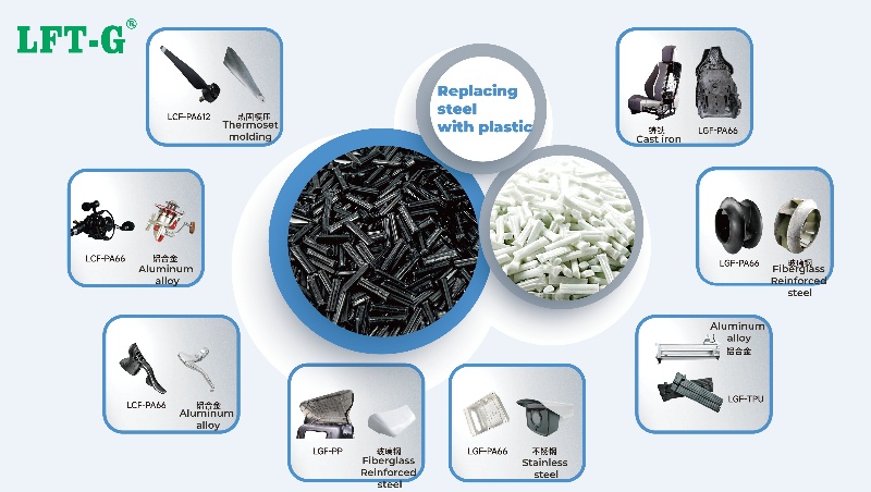 LONG GLASS FIBER APPLICATIONS